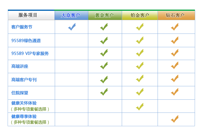 增值服務一覽表