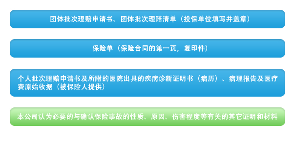 團險理賠指南